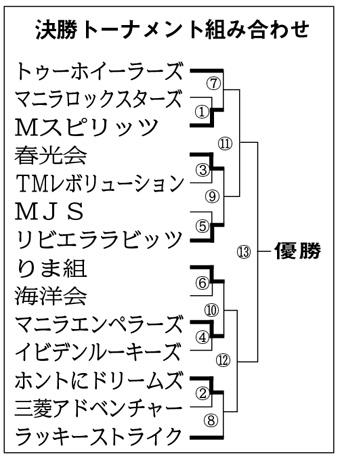 日本人会ソフトベスト8